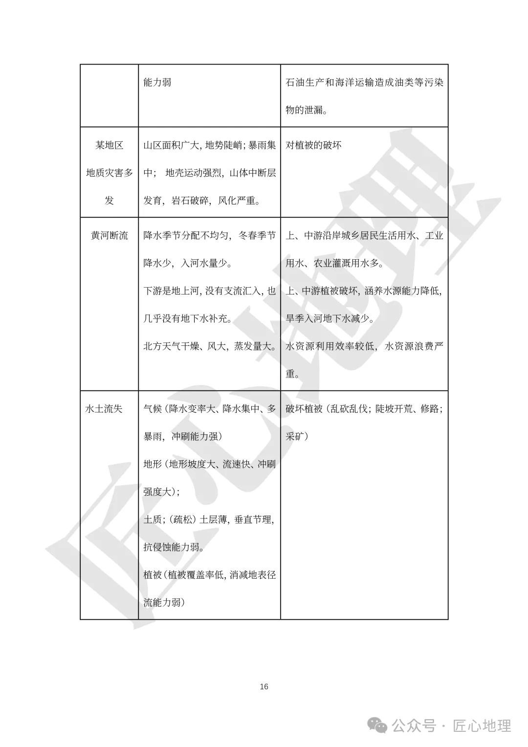 高考·综合题——常考题型答题模板【PPT+word文档】,可下载~-第21张图片-四季读书网