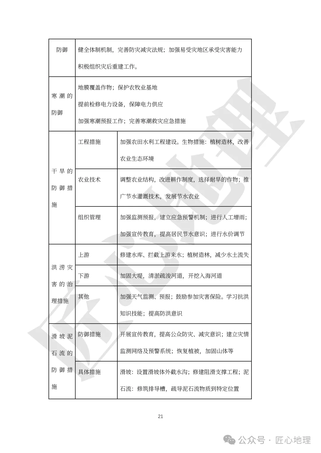 高考·综合题——常考题型答题模板【PPT+word文档】,可下载~-第26张图片-四季读书网