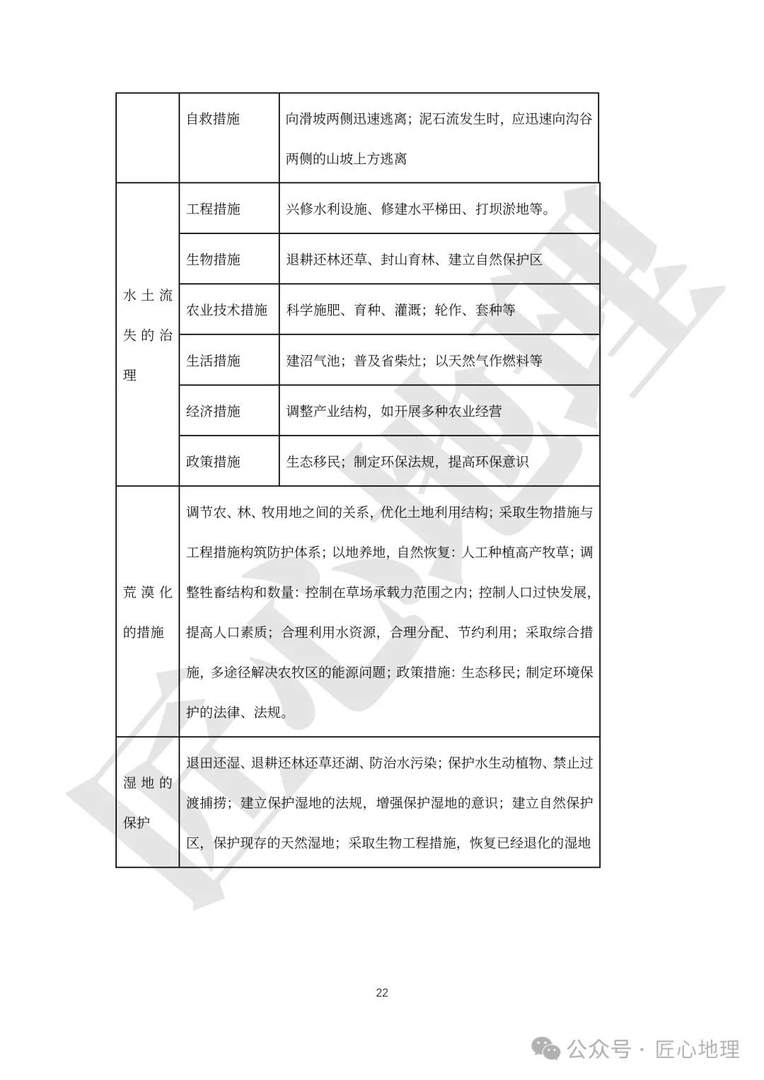 高考·综合题——常考题型答题模板【PPT+word文档】,可下载~-第27张图片-四季读书网