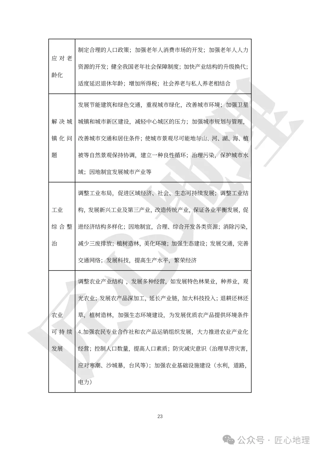 高考·综合题——常考题型答题模板【PPT+word文档】,可下载~-第28张图片-四季读书网