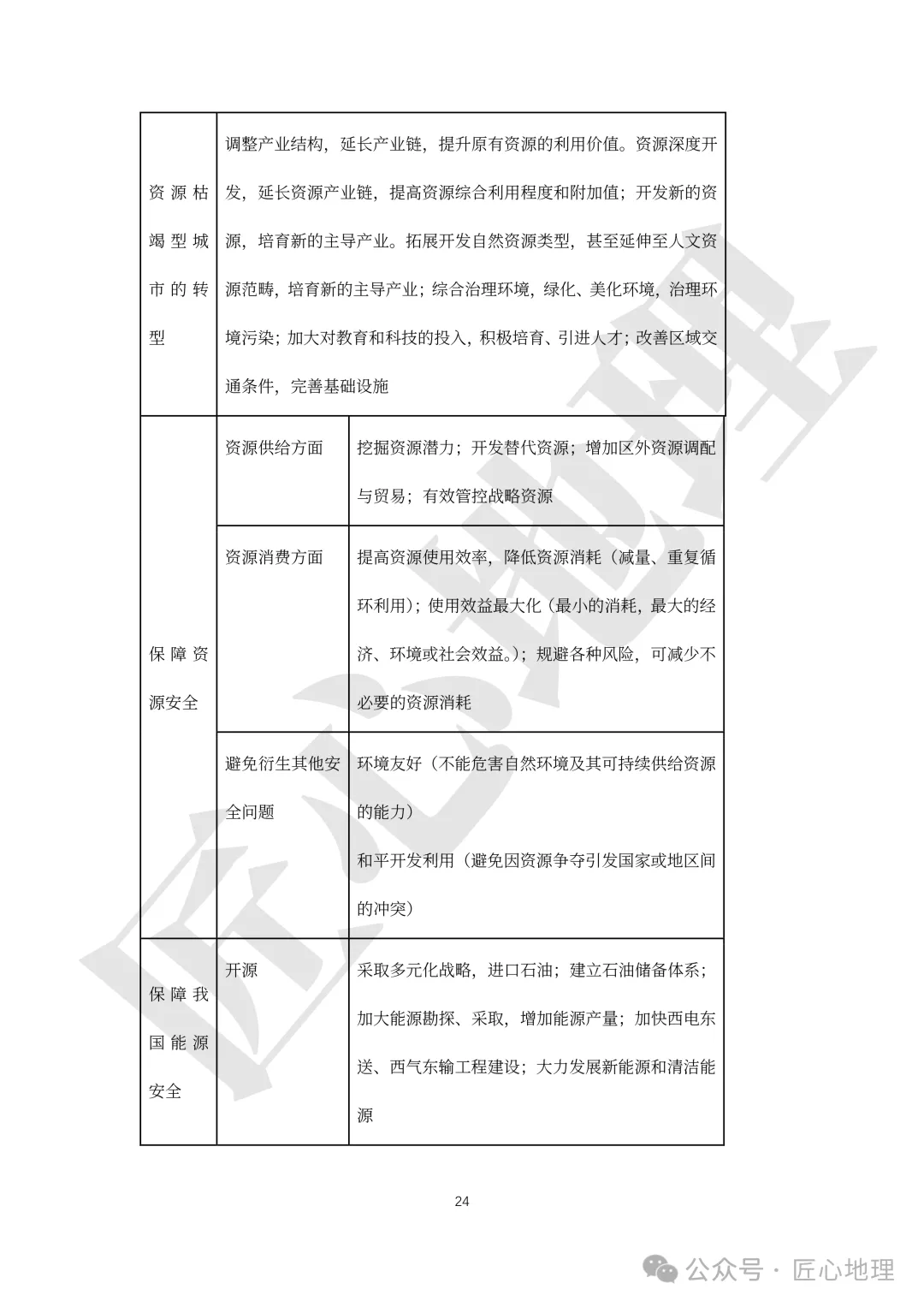 高考·综合题——常考题型答题模板【PPT+word文档】,可下载~-第29张图片-四季读书网