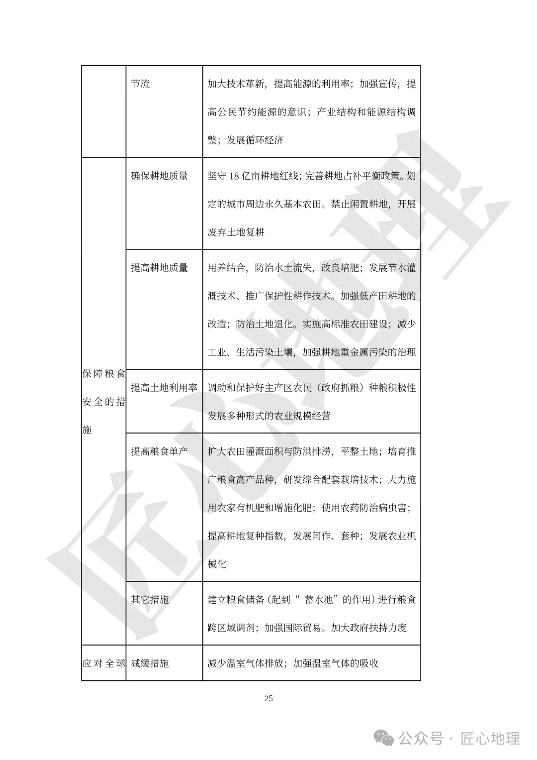 高考·综合题——常考题型答题模板【PPT+word文档】,可下载~-第30张图片-四季读书网