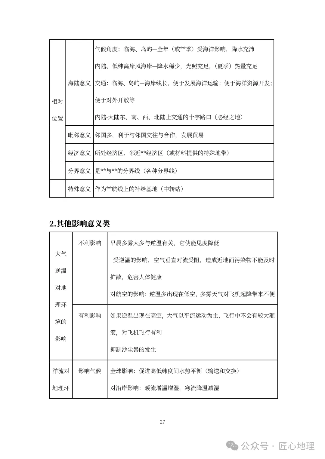 高考·综合题——常考题型答题模板【PPT+word文档】,可下载~-第32张图片-四季读书网