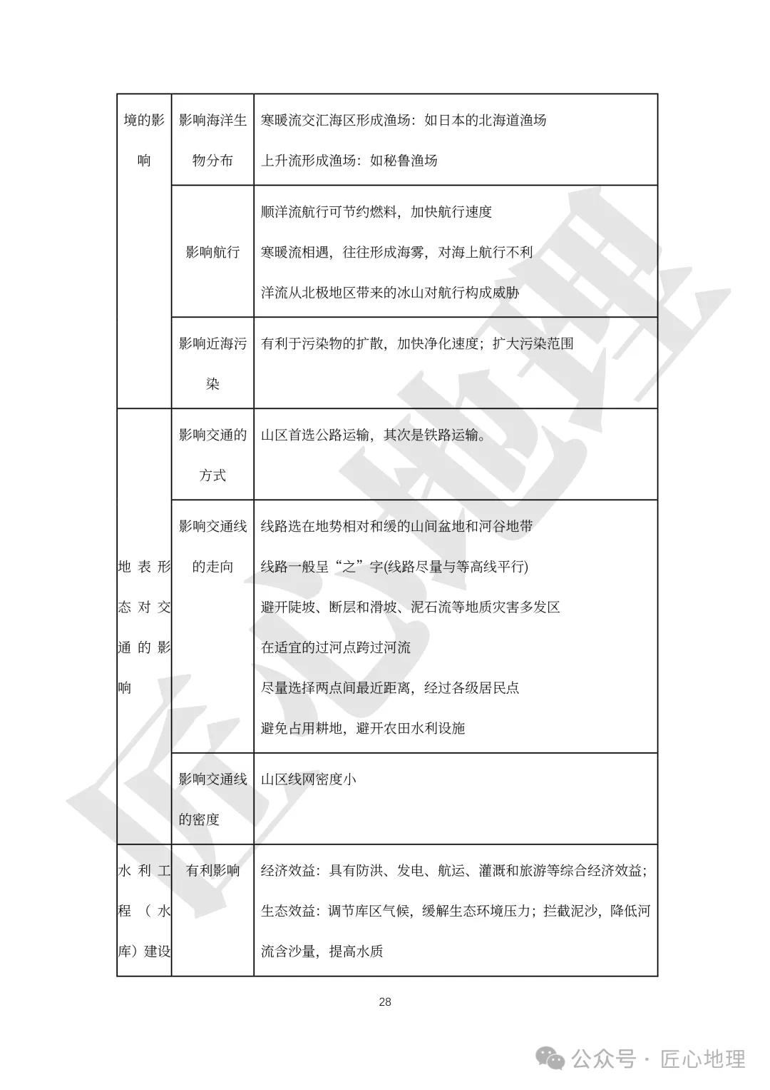 高考·综合题——常考题型答题模板【PPT+word文档】,可下载~-第33张图片-四季读书网