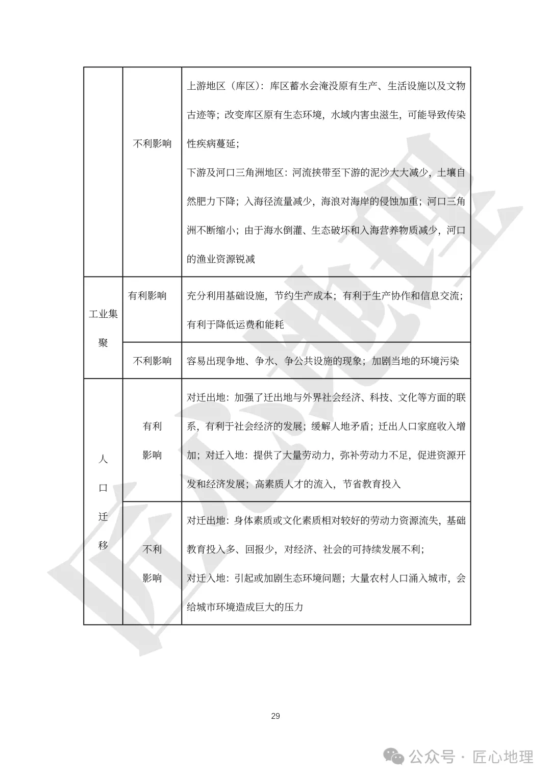 高考·综合题——常考题型答题模板【PPT+word文档】,可下载~-第34张图片-四季读书网