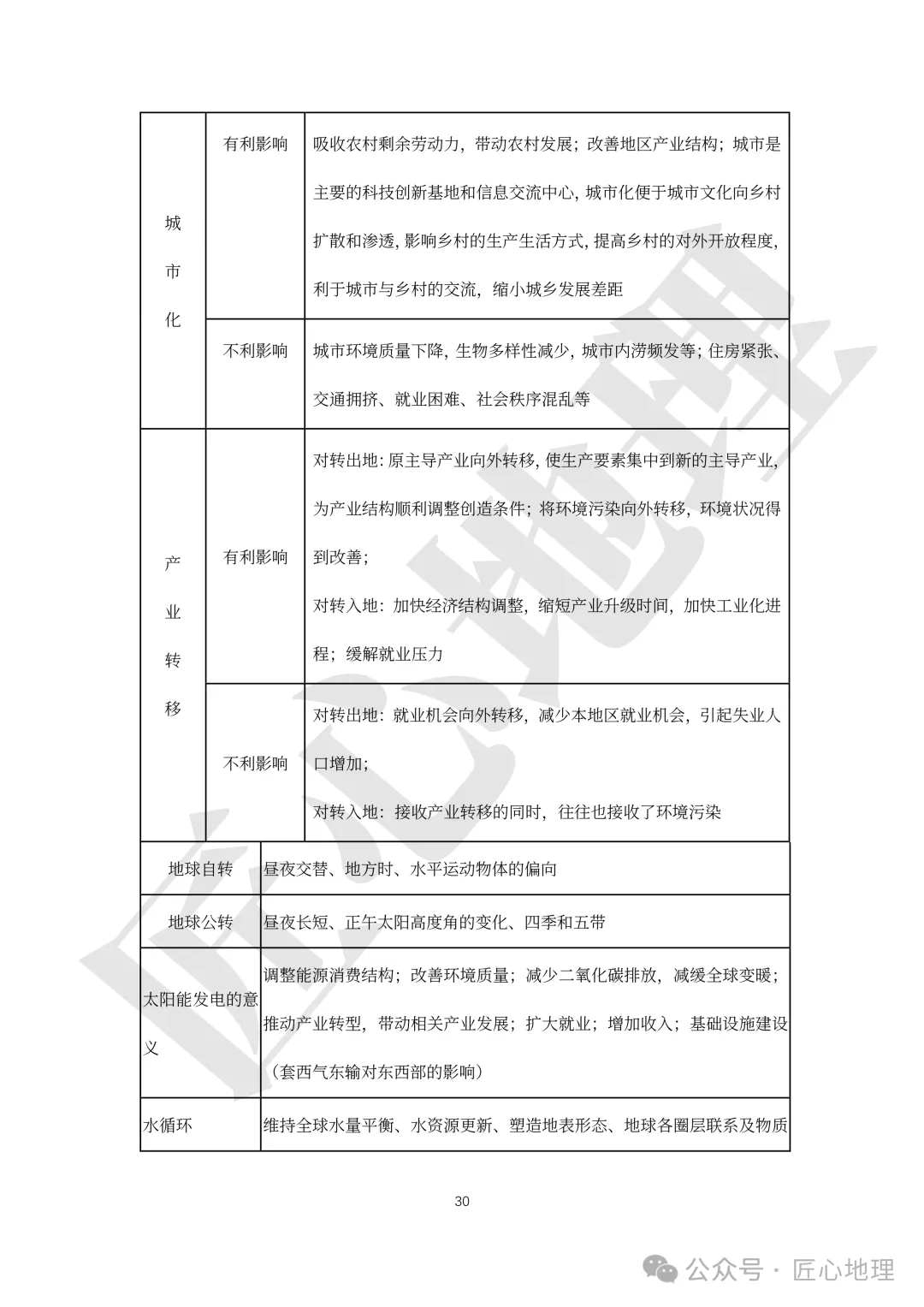 高考·综合题——常考题型答题模板【PPT+word文档】,可下载~-第35张图片-四季读书网