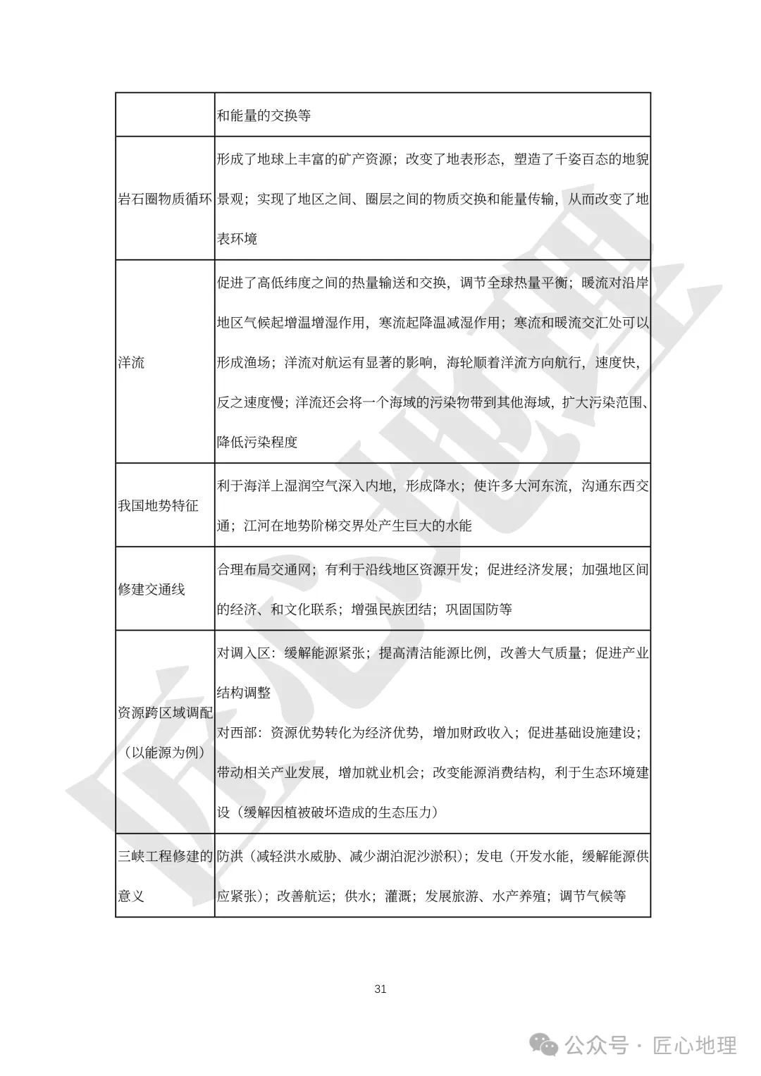 高考·综合题——常考题型答题模板【PPT+word文档】,可下载~-第36张图片-四季读书网