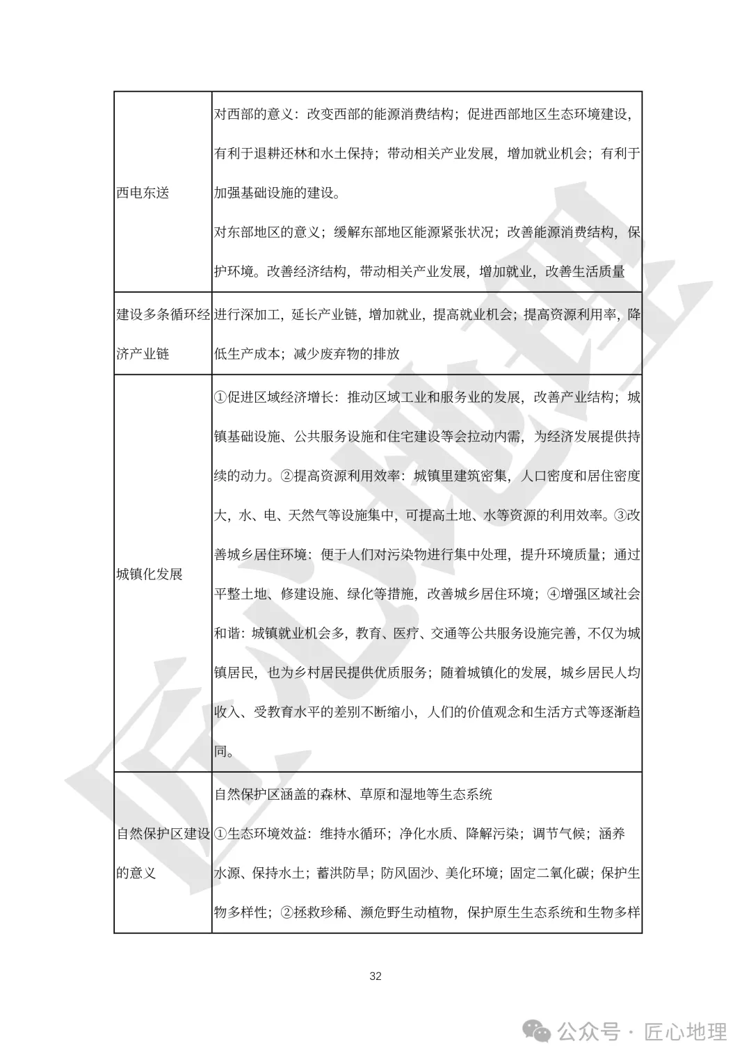 高考·综合题——常考题型答题模板【PPT+word文档】,可下载~-第37张图片-四季读书网