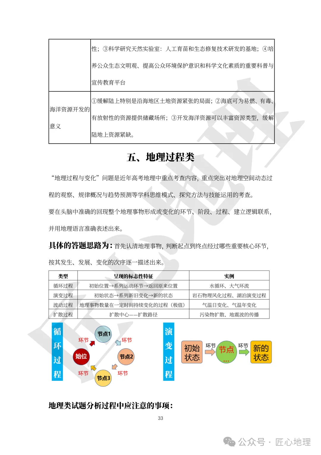 高考·综合题——常考题型答题模板【PPT+word文档】,可下载~-第38张图片-四季读书网