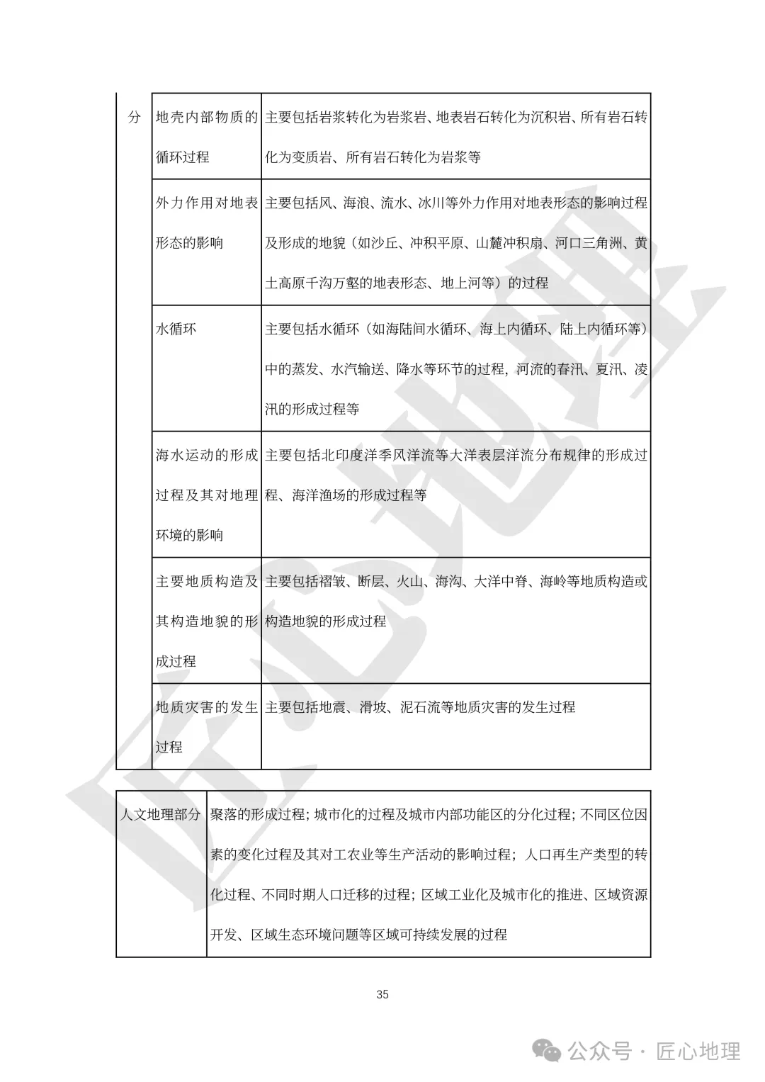 高考·综合题——常考题型答题模板【PPT+word文档】,可下载~-第40张图片-四季读书网