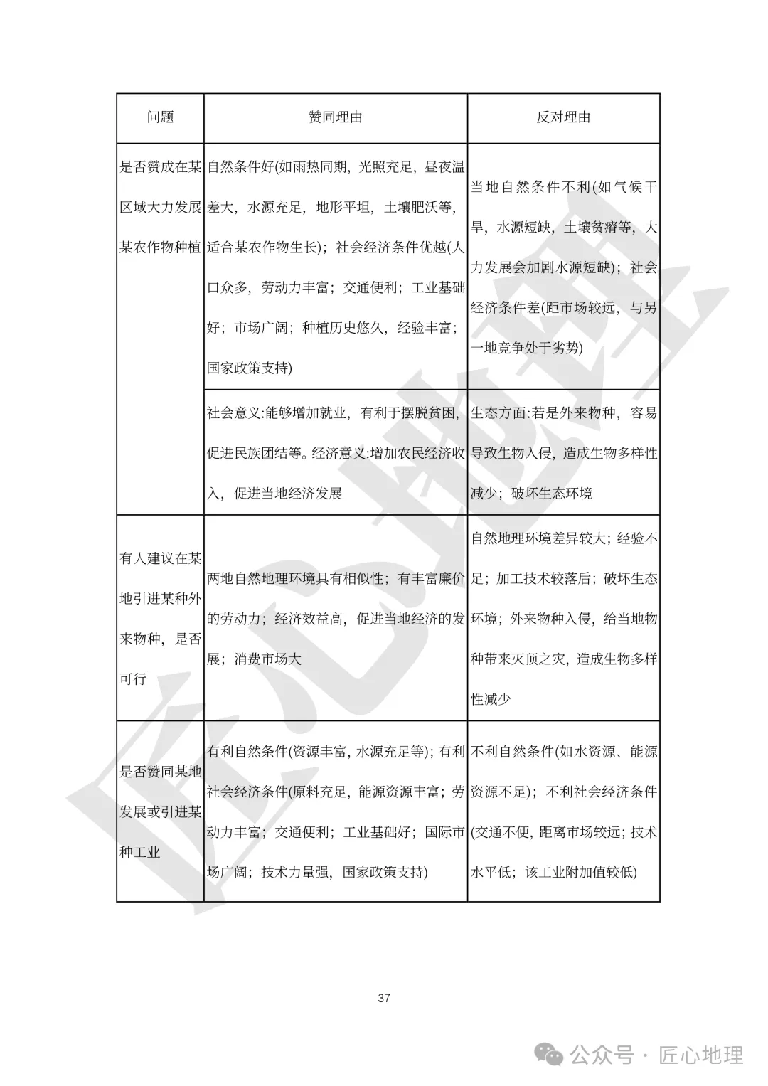 高考·综合题——常考题型答题模板【PPT+word文档】,可下载~-第42张图片-四季读书网