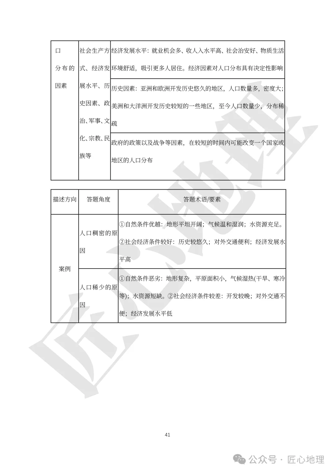 高考·综合题——常考题型答题模板【PPT+word文档】,可下载~-第46张图片-四季读书网