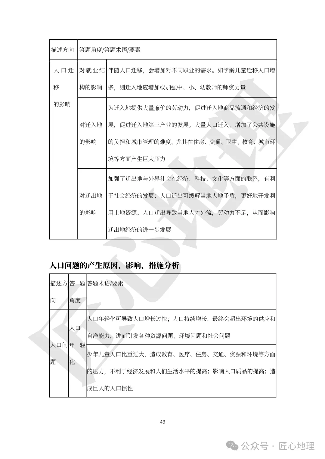 高考·综合题——常考题型答题模板【PPT+word文档】,可下载~-第48张图片-四季读书网