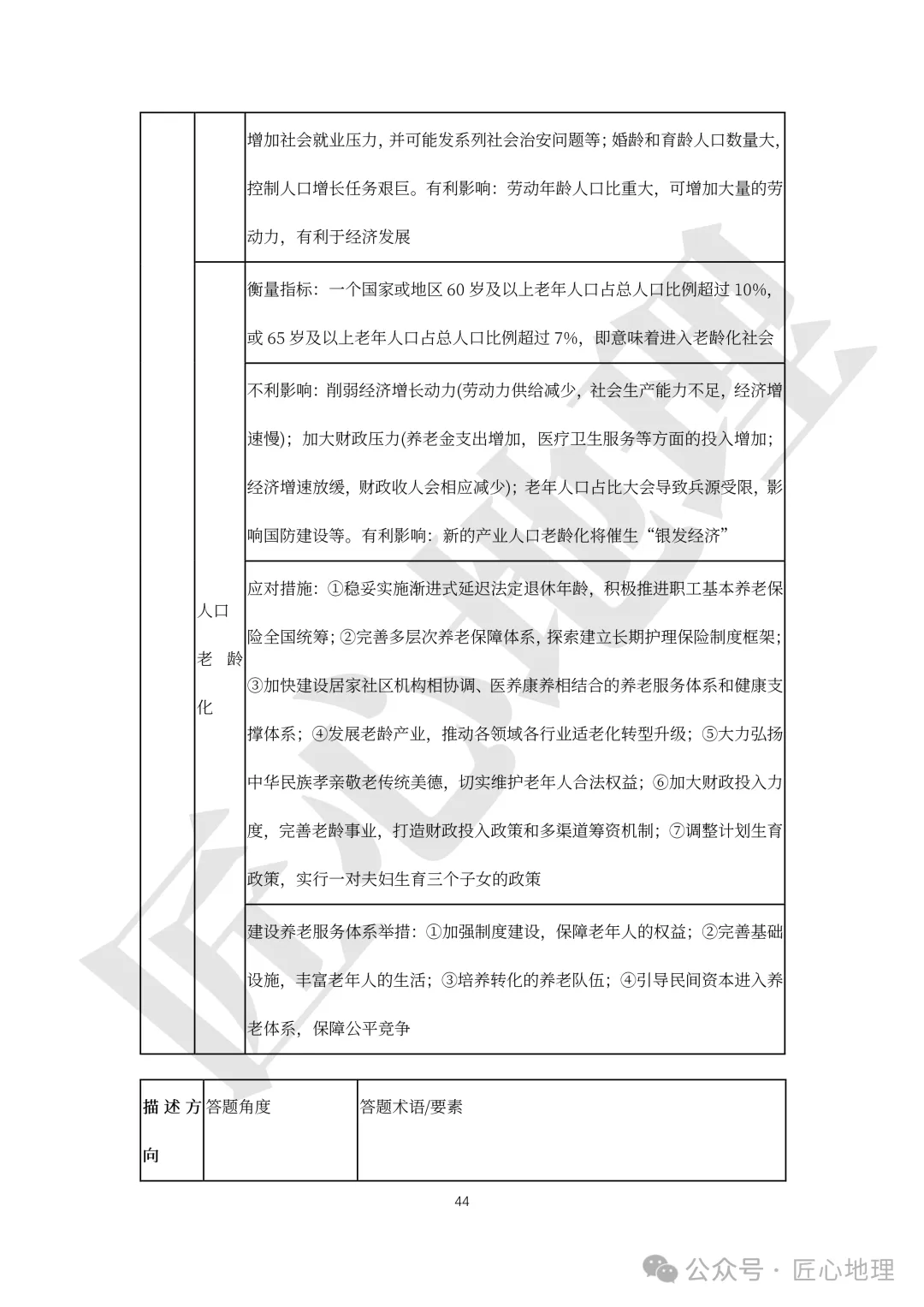 高考·综合题——常考题型答题模板【PPT+word文档】,可下载~-第49张图片-四季读书网