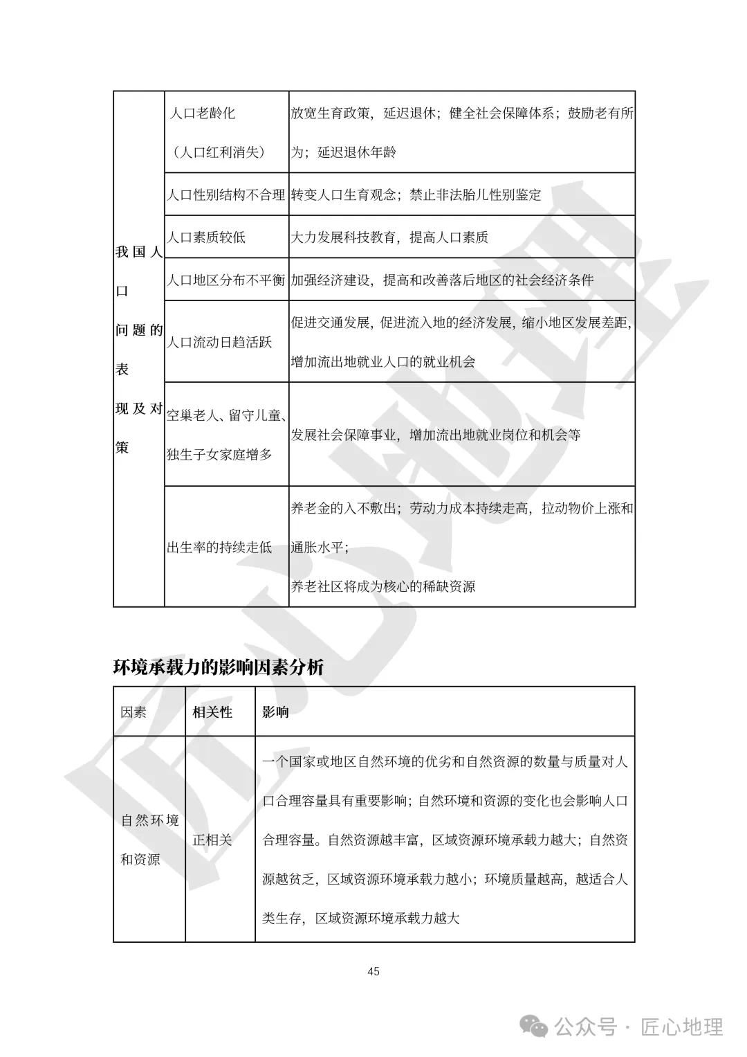 高考·综合题——常考题型答题模板【PPT+word文档】,可下载~-第50张图片-四季读书网