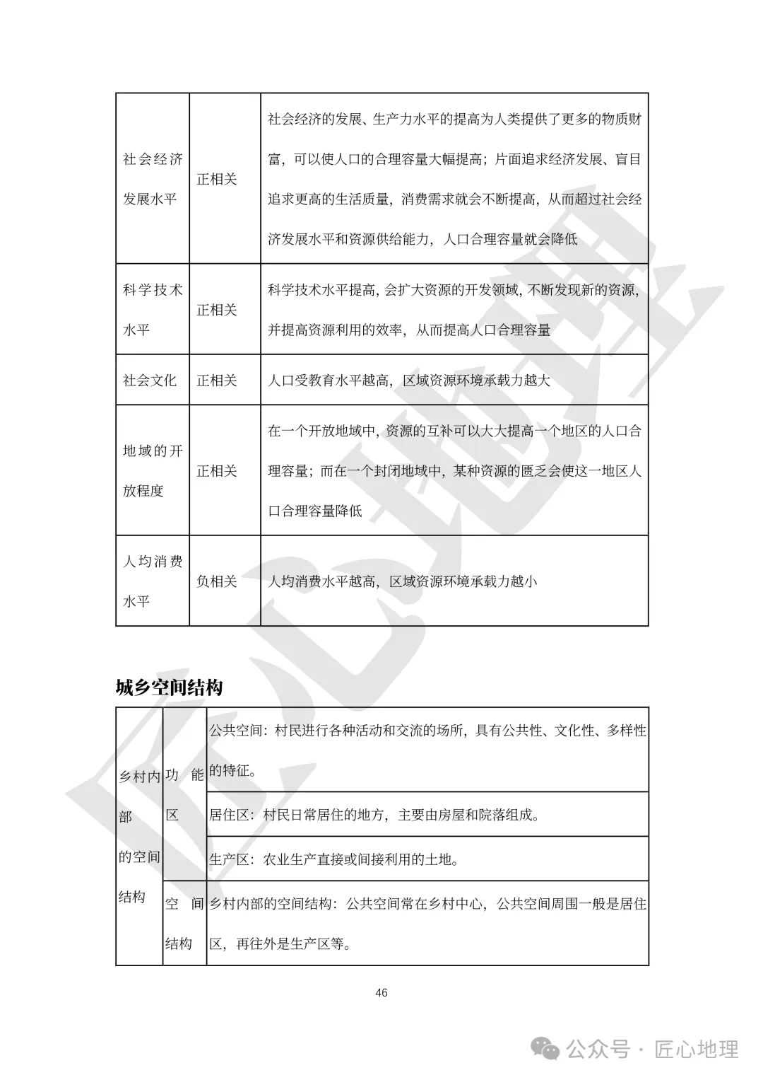 高考·综合题——常考题型答题模板【PPT+word文档】,可下载~-第51张图片-四季读书网