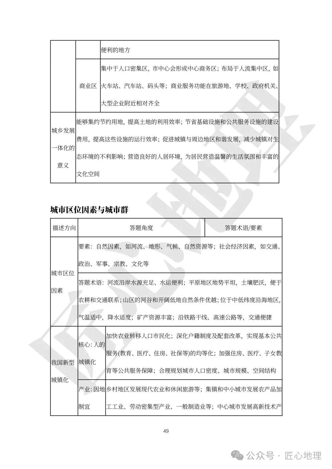 高考·综合题——常考题型答题模板【PPT+word文档】,可下载~-第54张图片-四季读书网