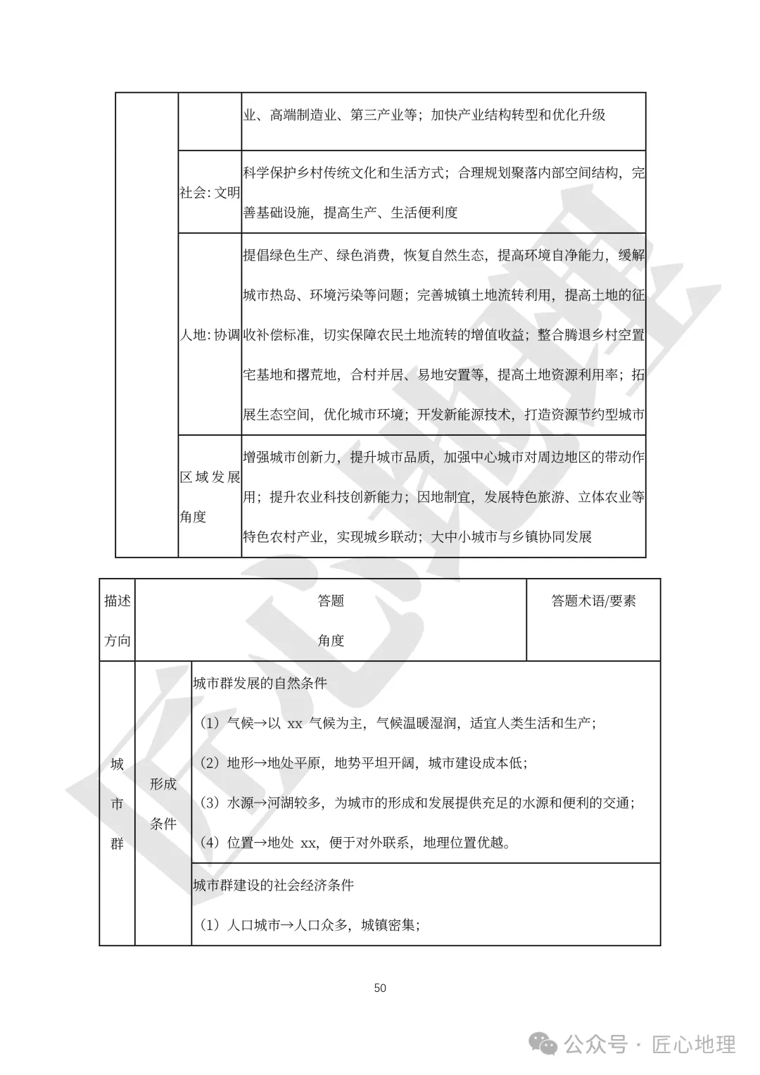 高考·综合题——常考题型答题模板【PPT+word文档】,可下载~-第55张图片-四季读书网