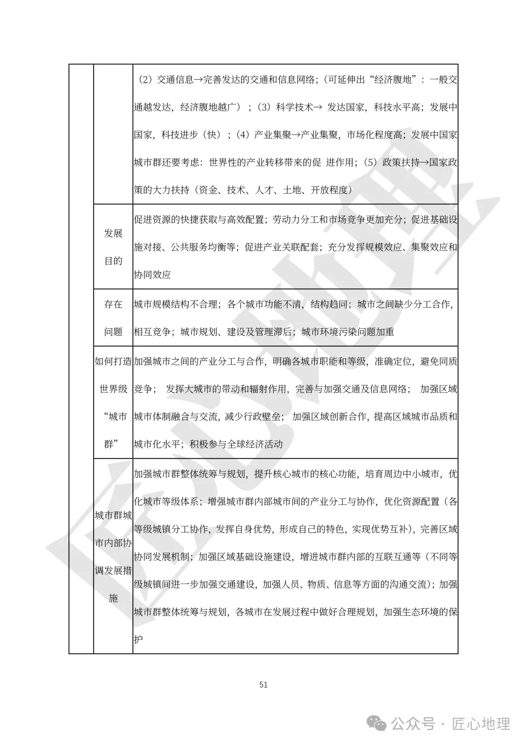高考·综合题——常考题型答题模板【PPT+word文档】,可下载~-第56张图片-四季读书网