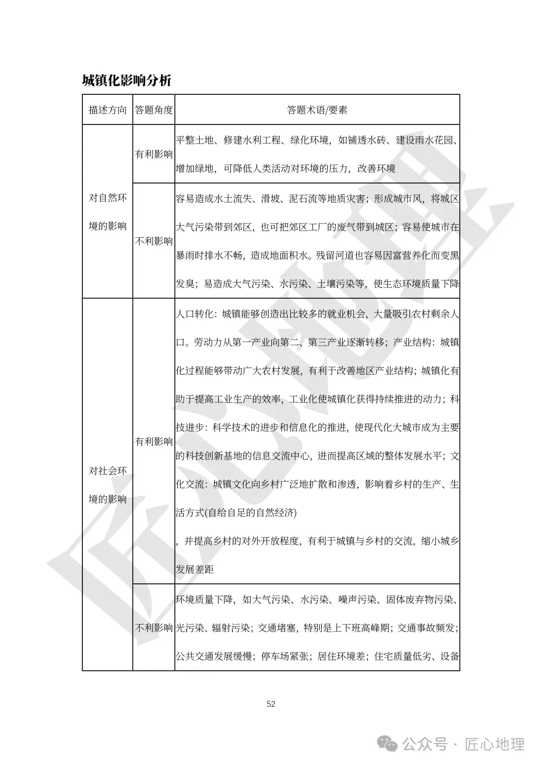 高考·综合题——常考题型答题模板【PPT+word文档】,可下载~-第57张图片-四季读书网