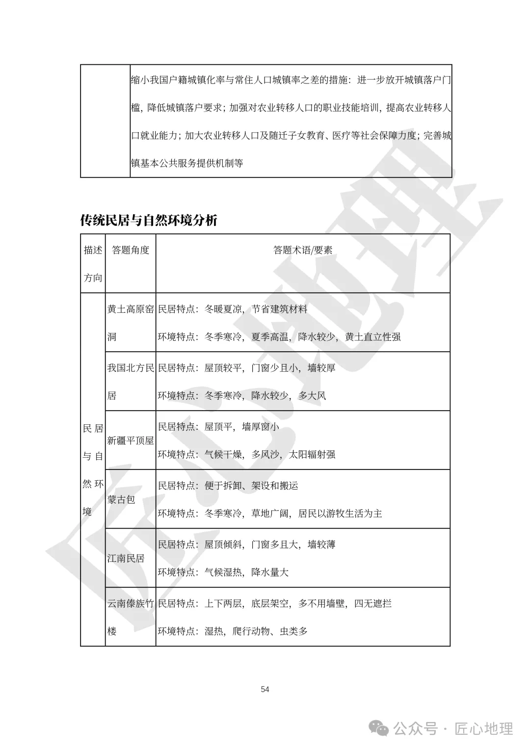 高考·综合题——常考题型答题模板【PPT+word文档】,可下载~-第59张图片-四季读书网