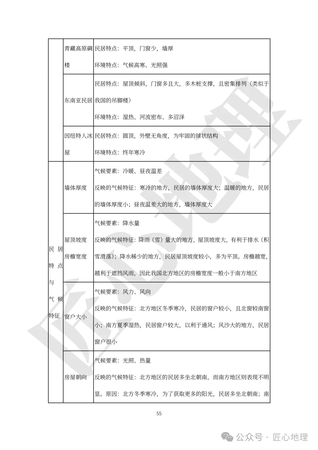 高考·综合题——常考题型答题模板【PPT+word文档】,可下载~-第60张图片-四季读书网