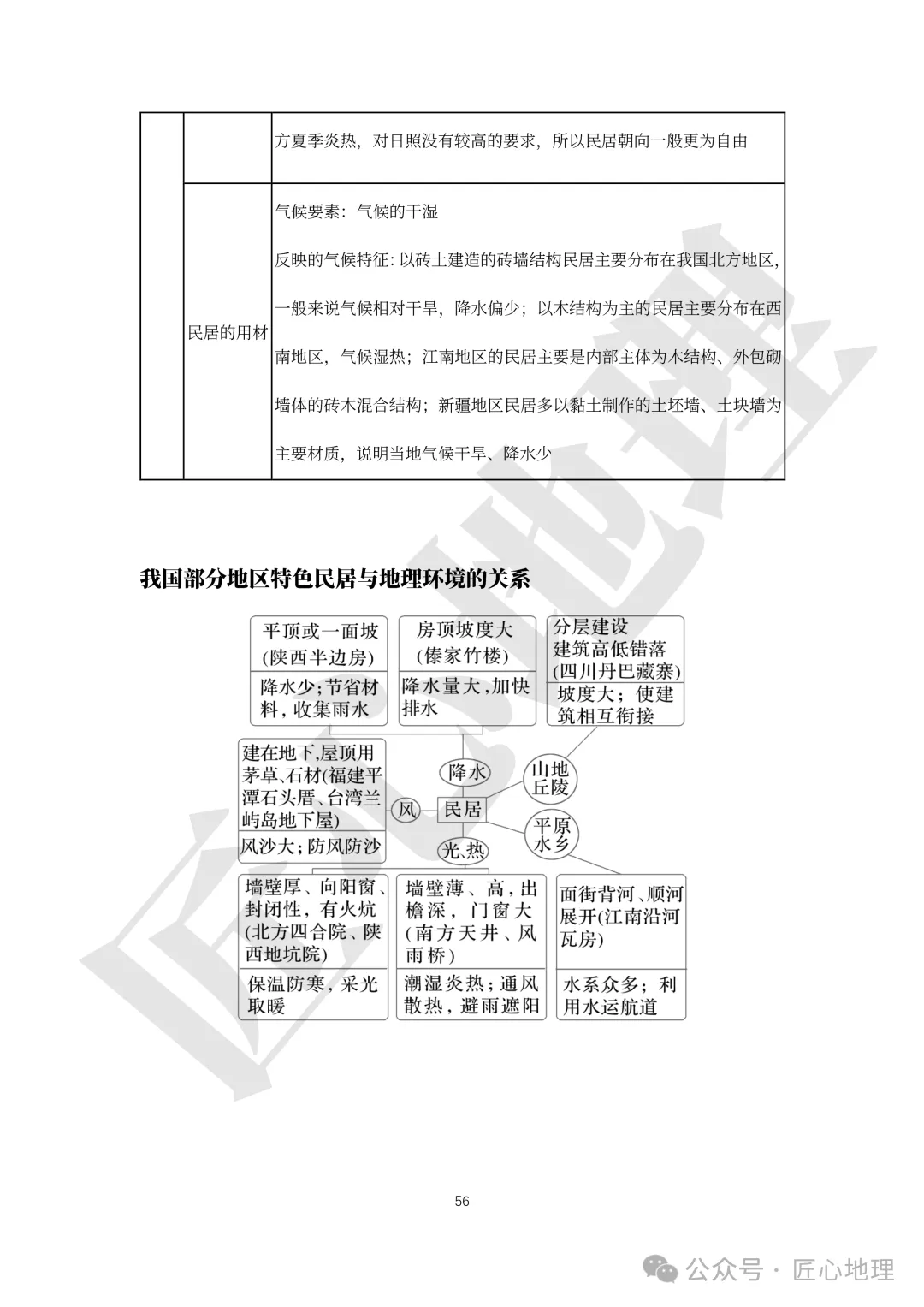 高考·综合题——常考题型答题模板【PPT+word文档】,可下载~-第61张图片-四季读书网