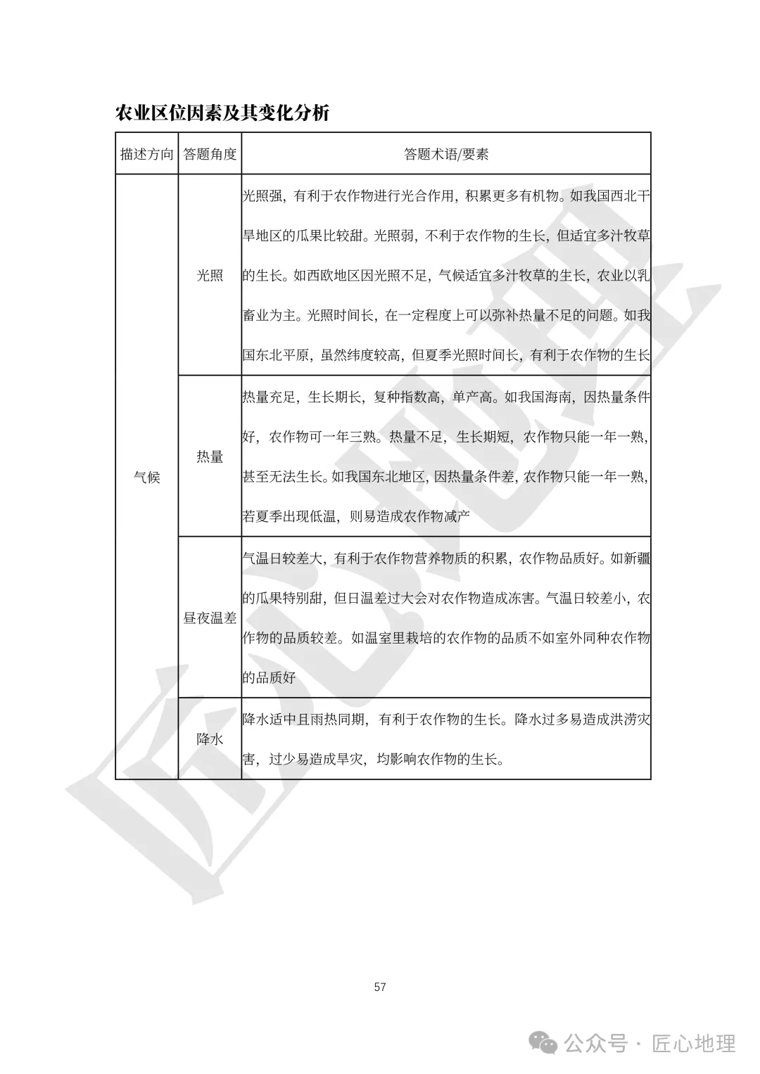 高考·综合题——常考题型答题模板【PPT+word文档】,可下载~-第62张图片-四季读书网