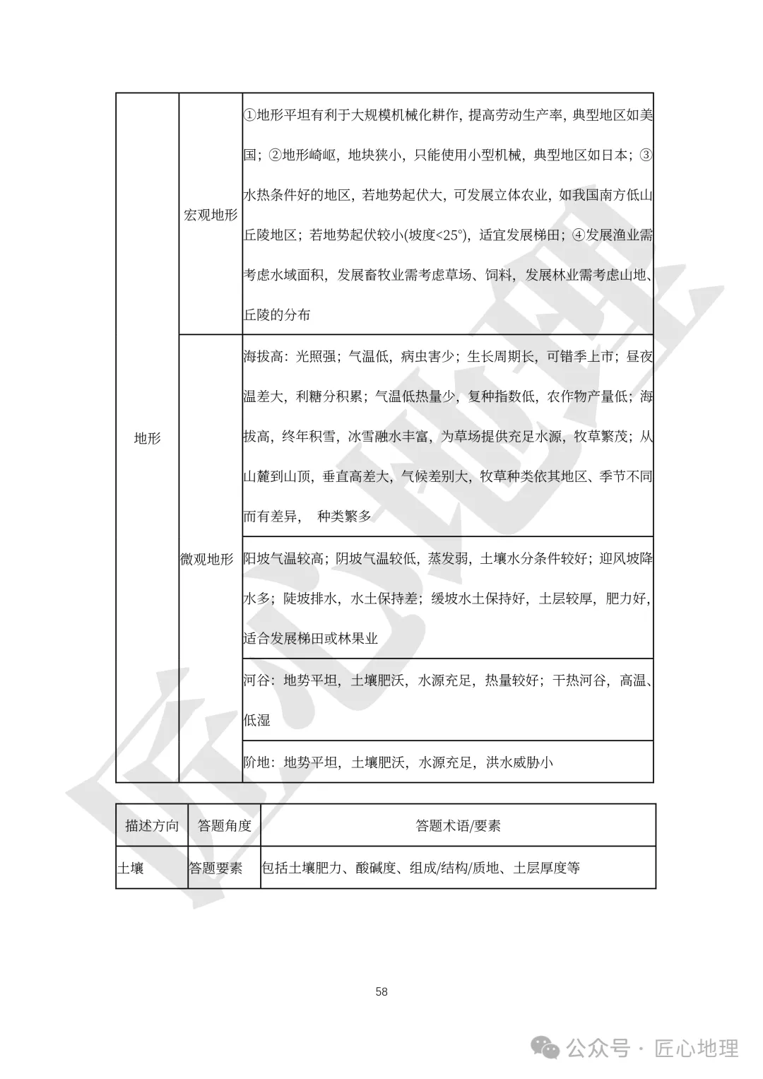 高考·综合题——常考题型答题模板【PPT+word文档】,可下载~-第63张图片-四季读书网