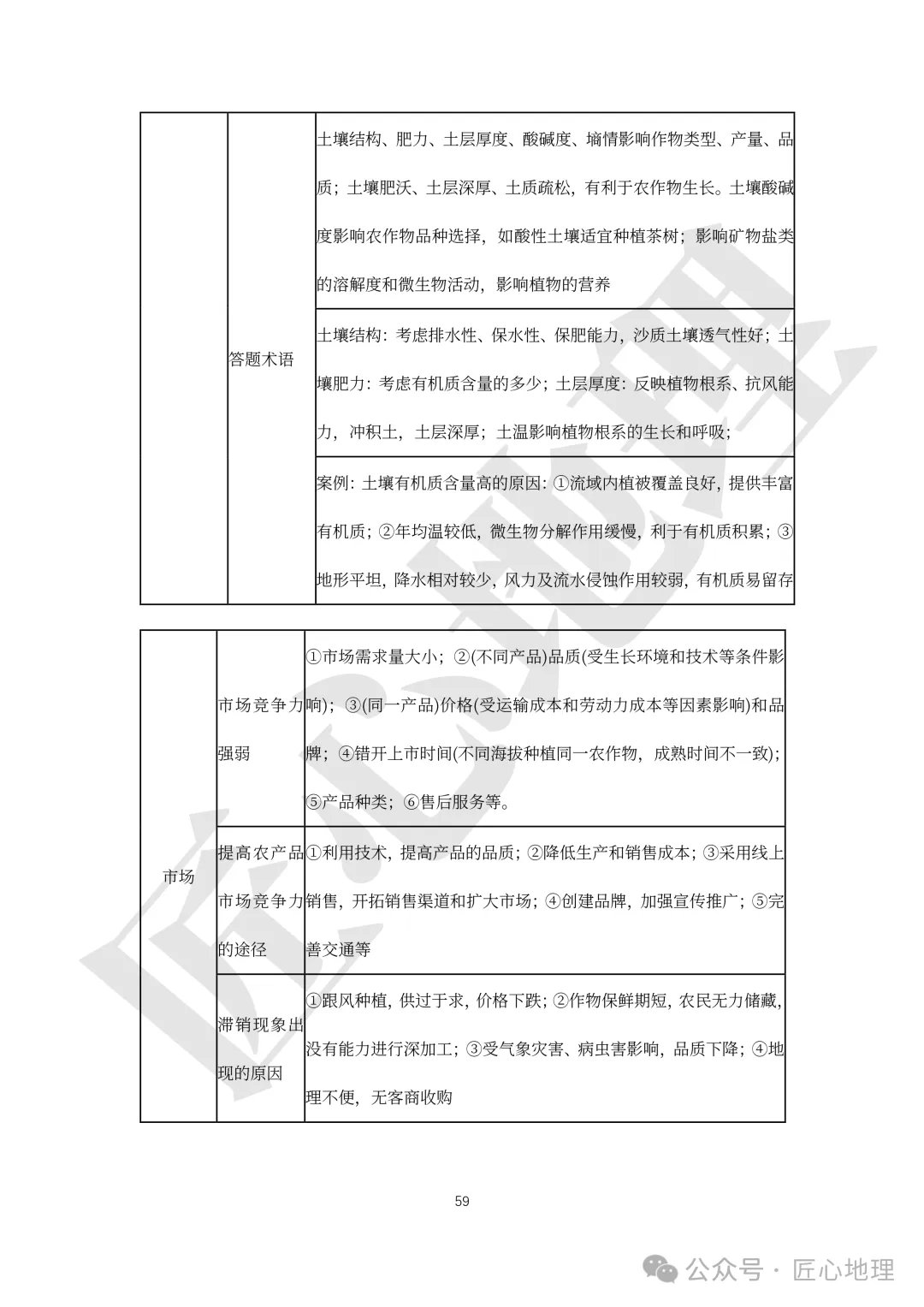 高考·综合题——常考题型答题模板【PPT+word文档】,可下载~-第64张图片-四季读书网