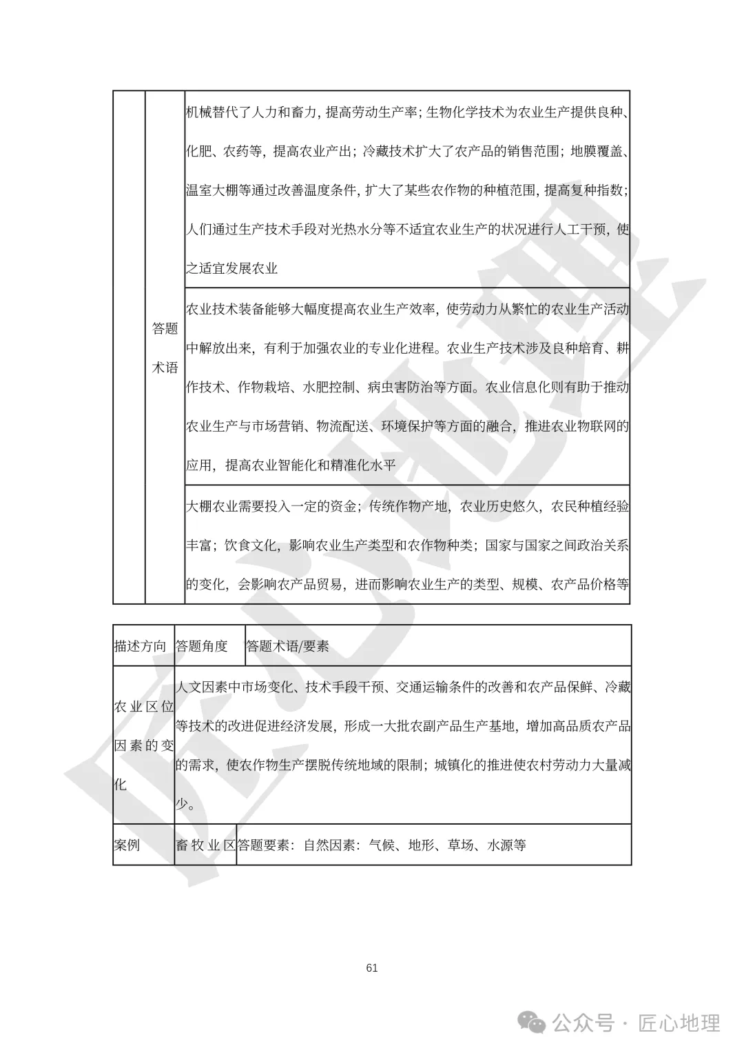 高考·综合题——常考题型答题模板【PPT+word文档】,可下载~-第66张图片-四季读书网