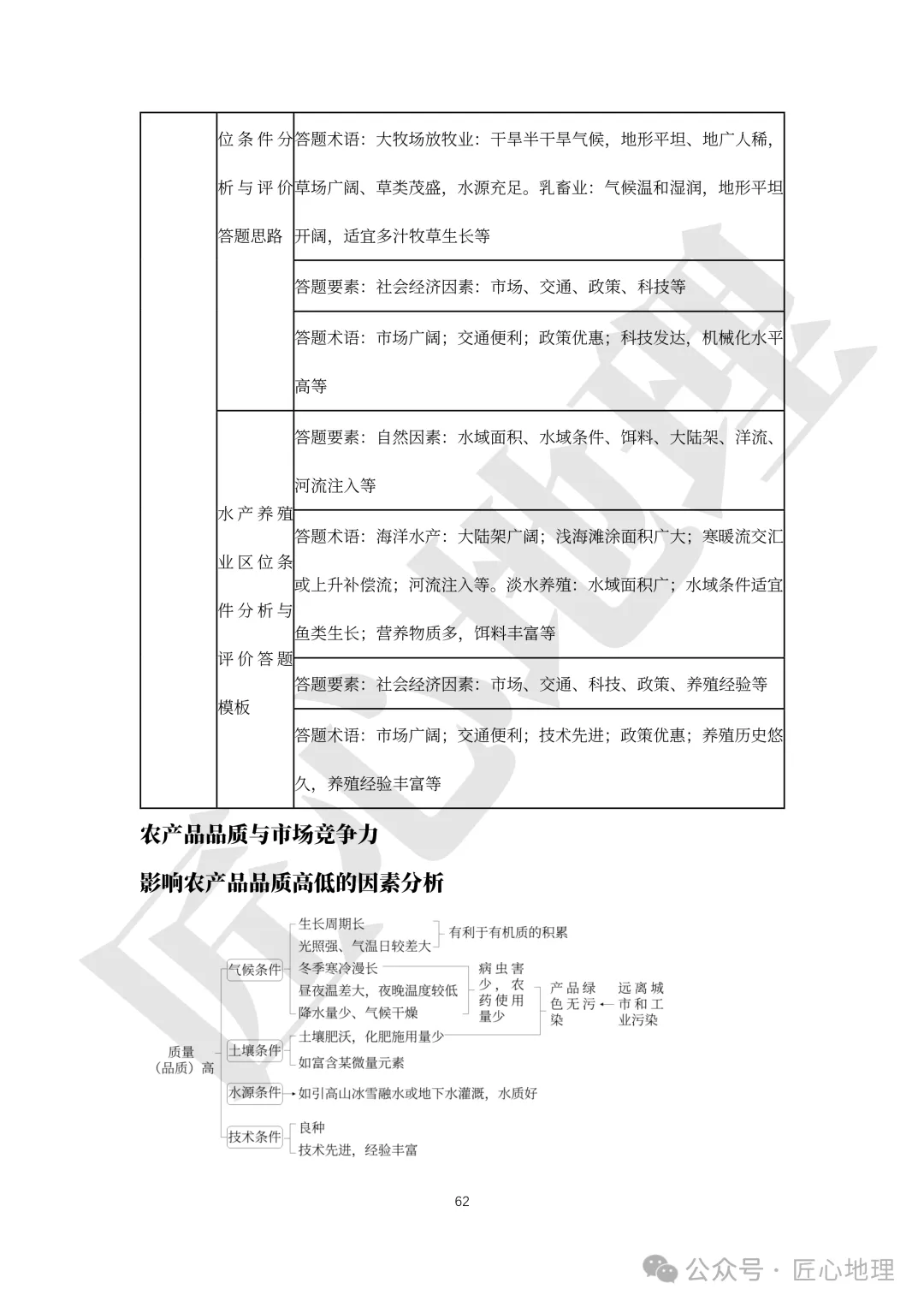 高考·综合题——常考题型答题模板【PPT+word文档】,可下载~-第67张图片-四季读书网