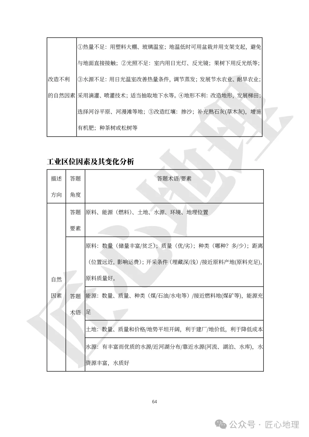 高考·综合题——常考题型答题模板【PPT+word文档】,可下载~-第69张图片-四季读书网