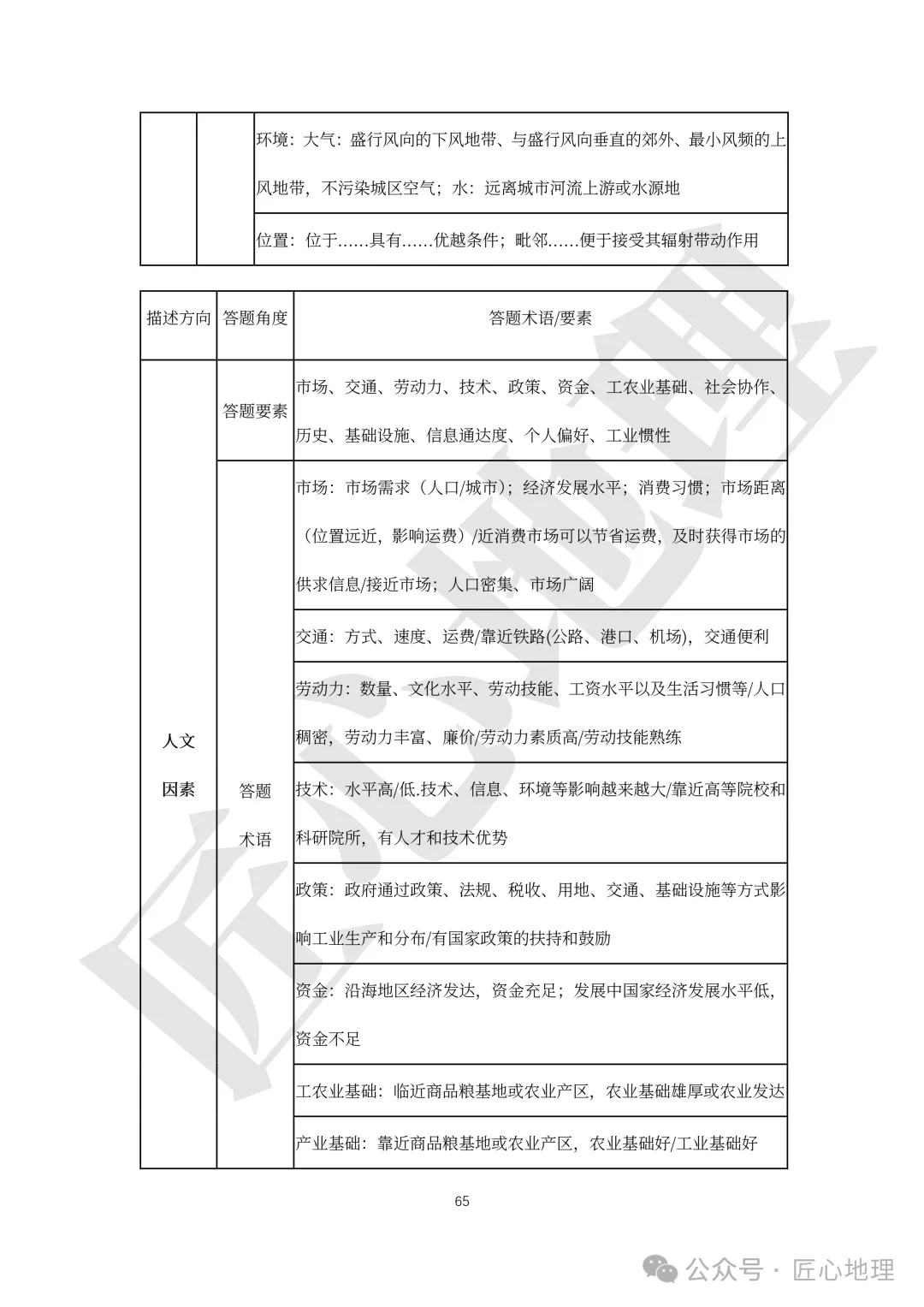 高考·综合题——常考题型答题模板【PPT+word文档】,可下载~-第70张图片-四季读书网