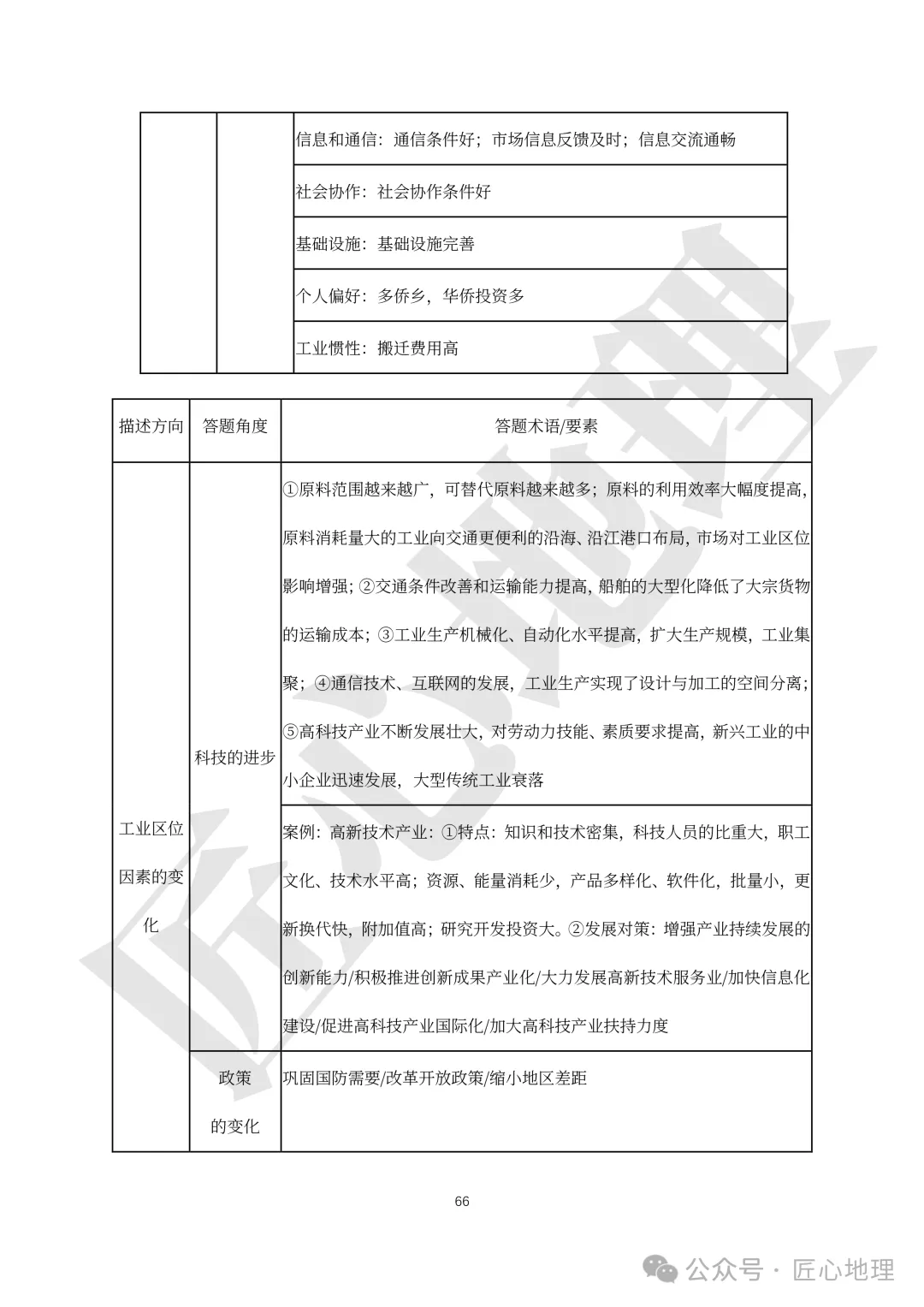 高考·综合题——常考题型答题模板【PPT+word文档】,可下载~-第71张图片-四季读书网