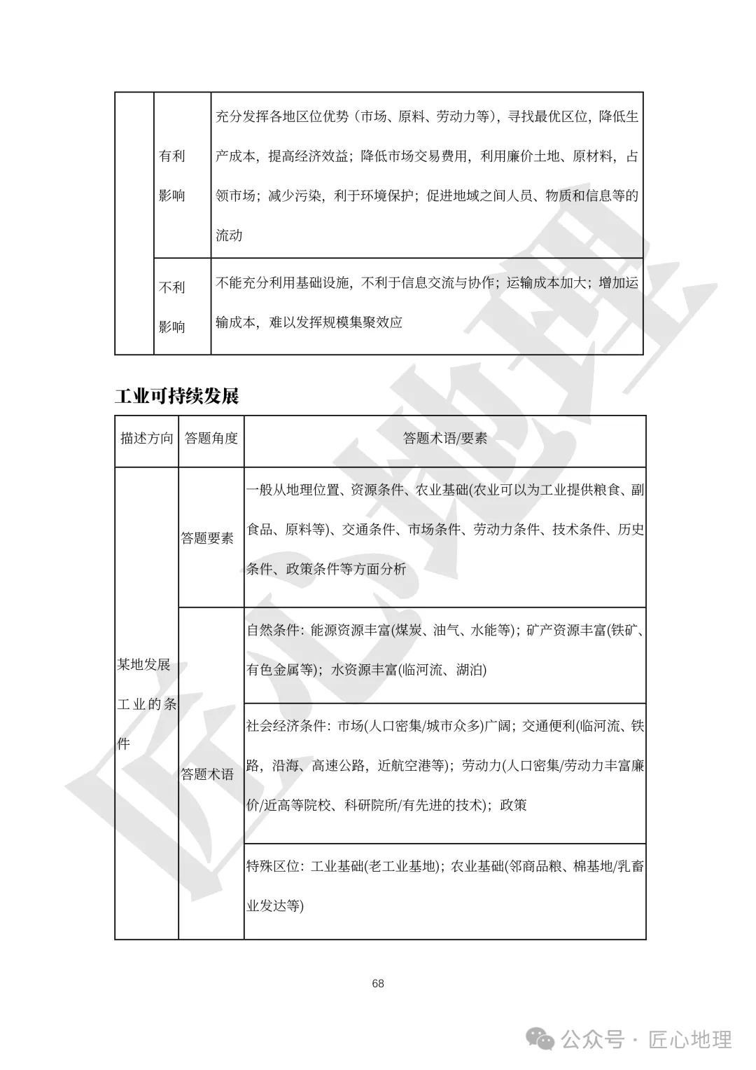 高考·综合题——常考题型答题模板【PPT+word文档】,可下载~-第73张图片-四季读书网