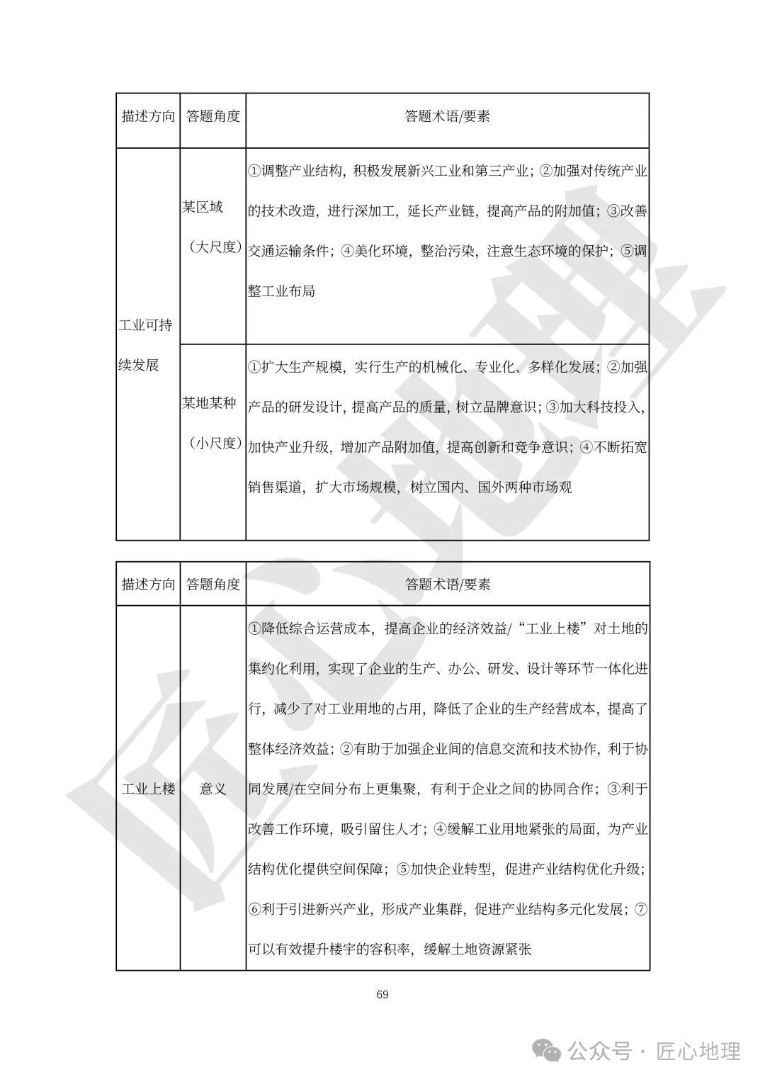 高考·综合题——常考题型答题模板【PPT+word文档】,可下载~-第74张图片-四季读书网
