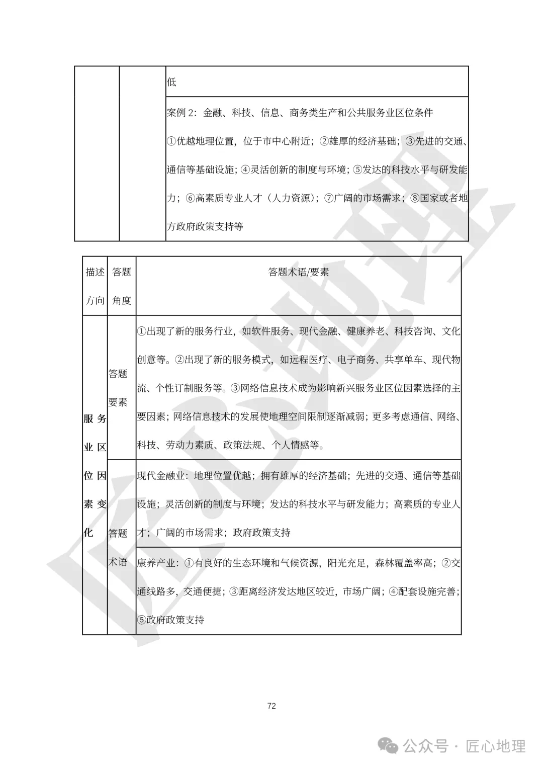 高考·综合题——常考题型答题模板【PPT+word文档】,可下载~-第77张图片-四季读书网
