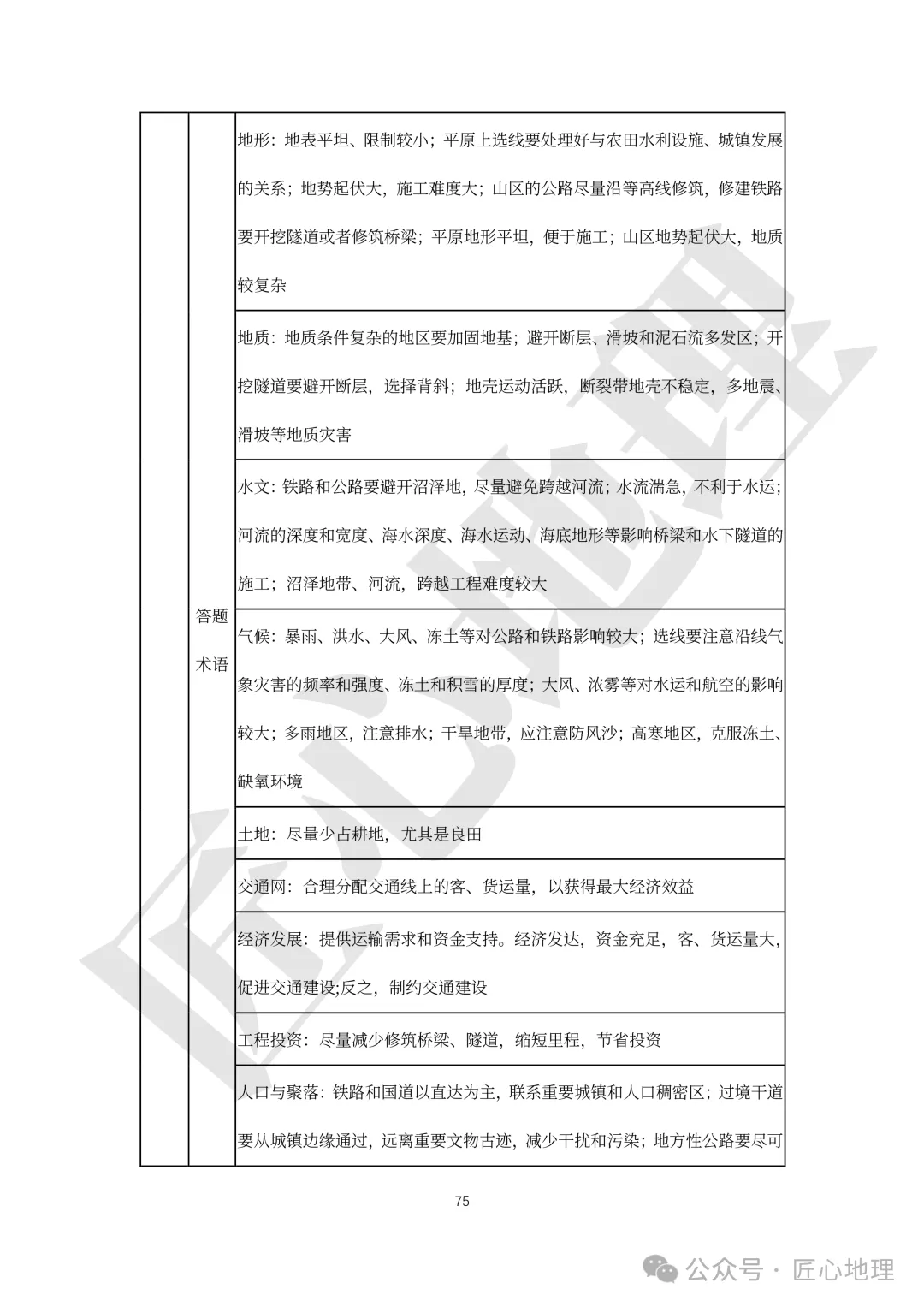 高考·综合题——常考题型答题模板【PPT+word文档】,可下载~-第80张图片-四季读书网