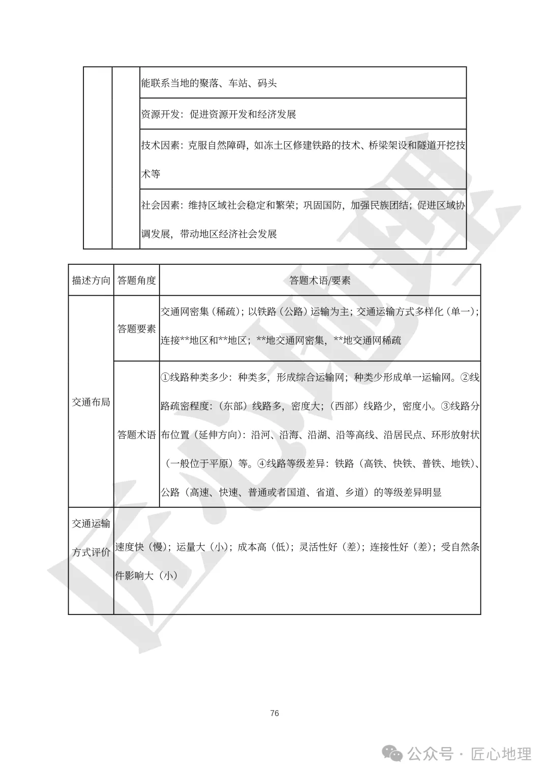 高考·综合题——常考题型答题模板【PPT+word文档】,可下载~-第81张图片-四季读书网