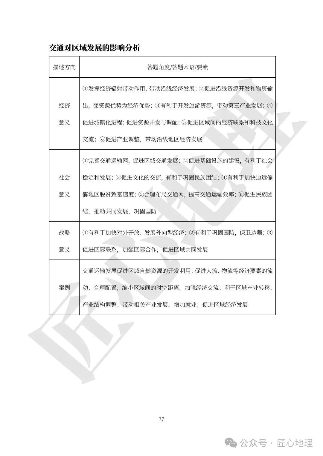 高考·综合题——常考题型答题模板【PPT+word文档】,可下载~-第82张图片-四季读书网