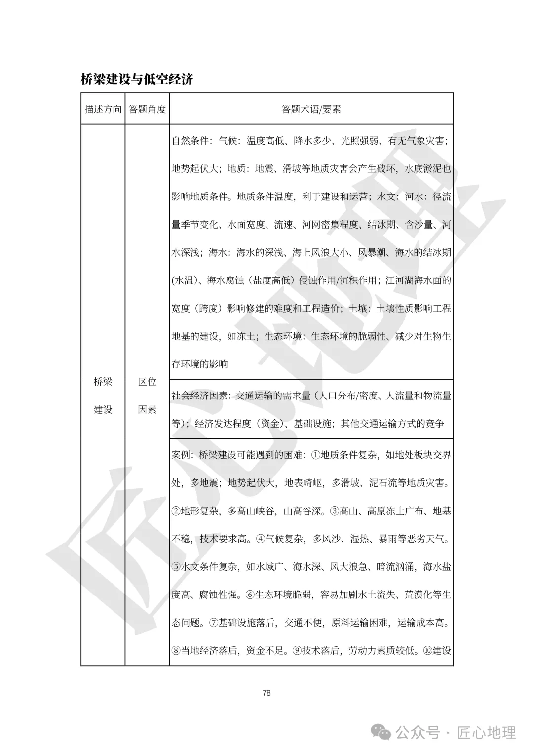 高考·综合题——常考题型答题模板【PPT+word文档】,可下载~-第83张图片-四季读书网