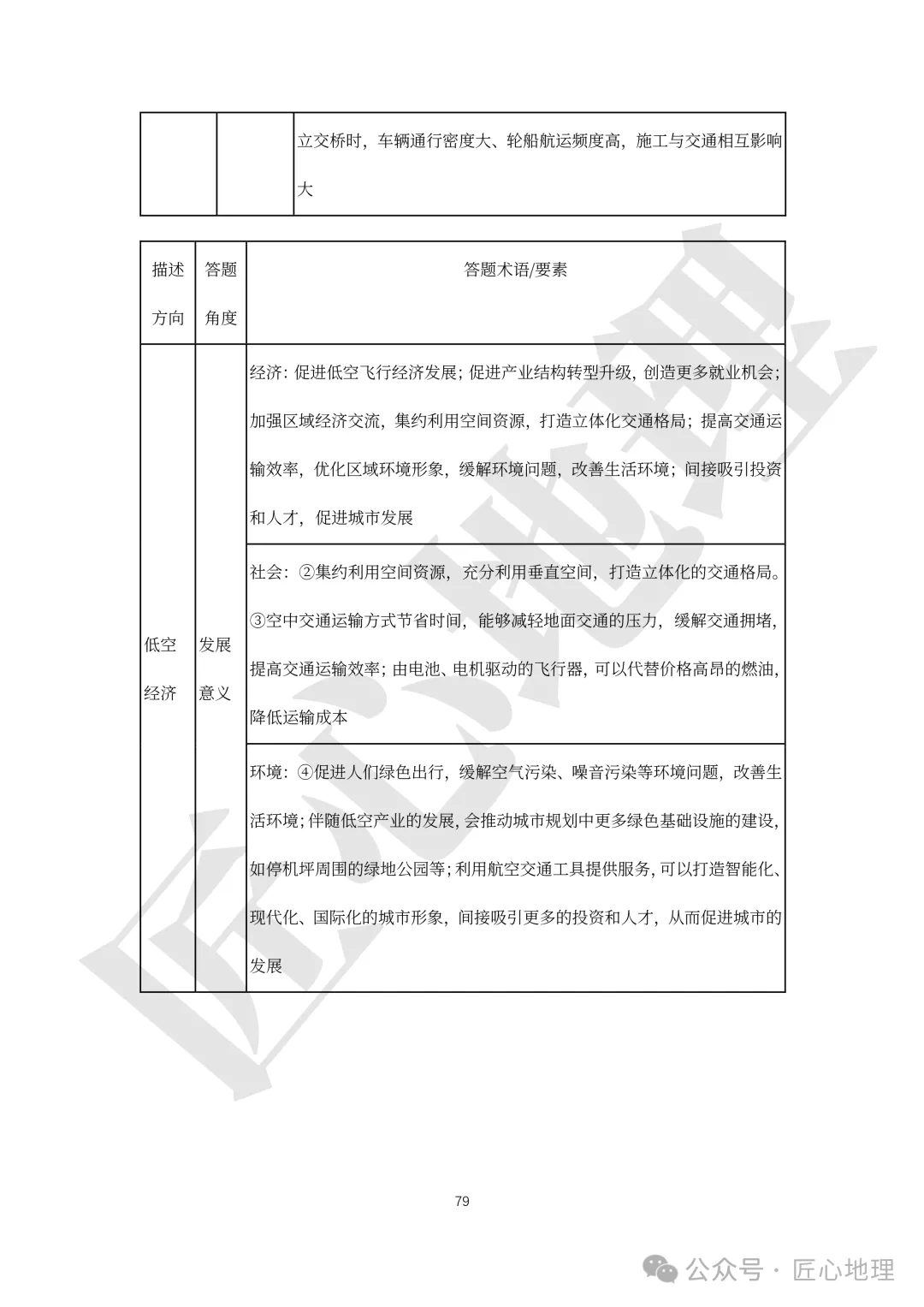 高考·综合题——常考题型答题模板【PPT+word文档】,可下载~-第84张图片-四季读书网