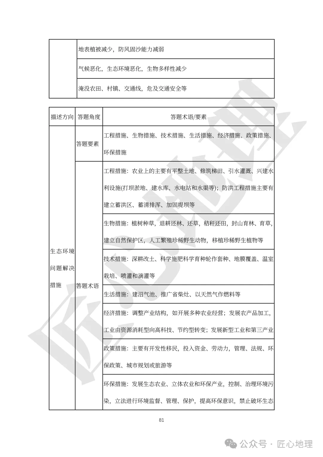 高考·综合题——常考题型答题模板【PPT+word文档】,可下载~-第86张图片-四季读书网