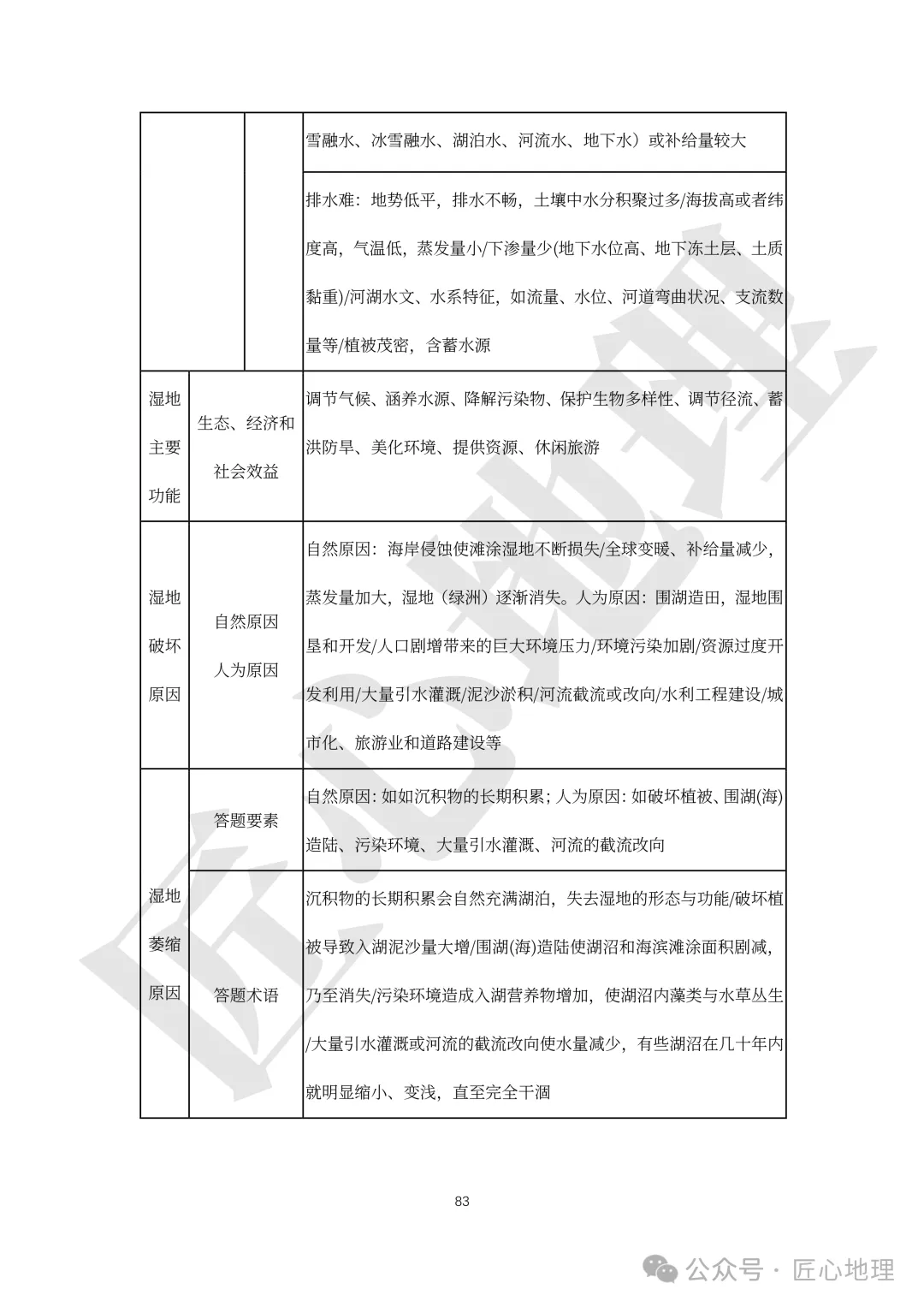 高考·综合题——常考题型答题模板【PPT+word文档】,可下载~-第88张图片-四季读书网
