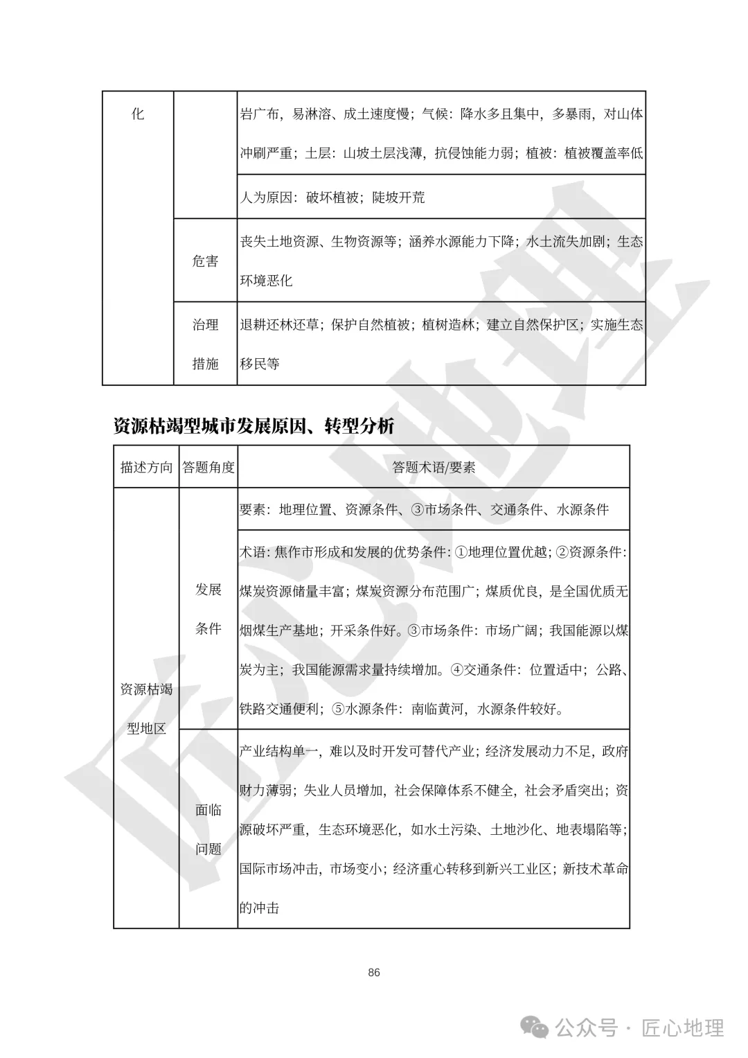 高考·综合题——常考题型答题模板【PPT+word文档】,可下载~-第91张图片-四季读书网
