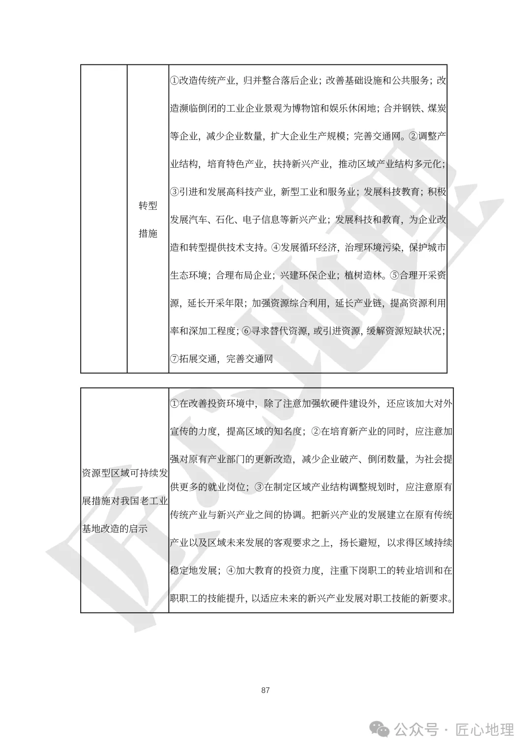 高考·综合题——常考题型答题模板【PPT+word文档】,可下载~-第92张图片-四季读书网