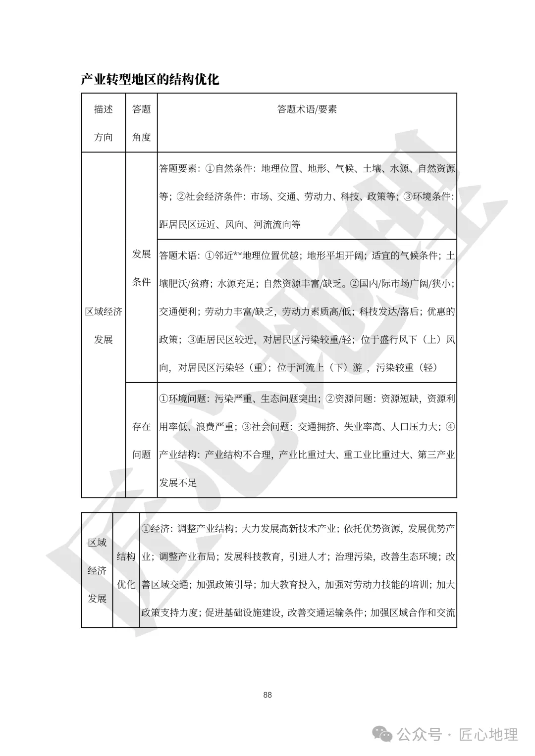 高考·综合题——常考题型答题模板【PPT+word文档】,可下载~-第93张图片-四季读书网
