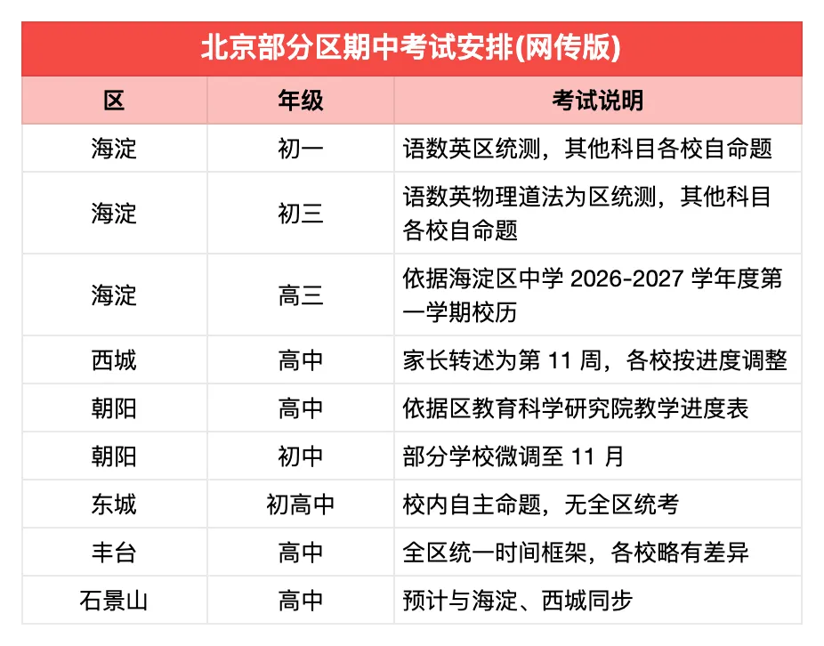 初三期中恢复统考,越到考前,越不能把时间花在这几件事上!-第2张图片-四季读书网