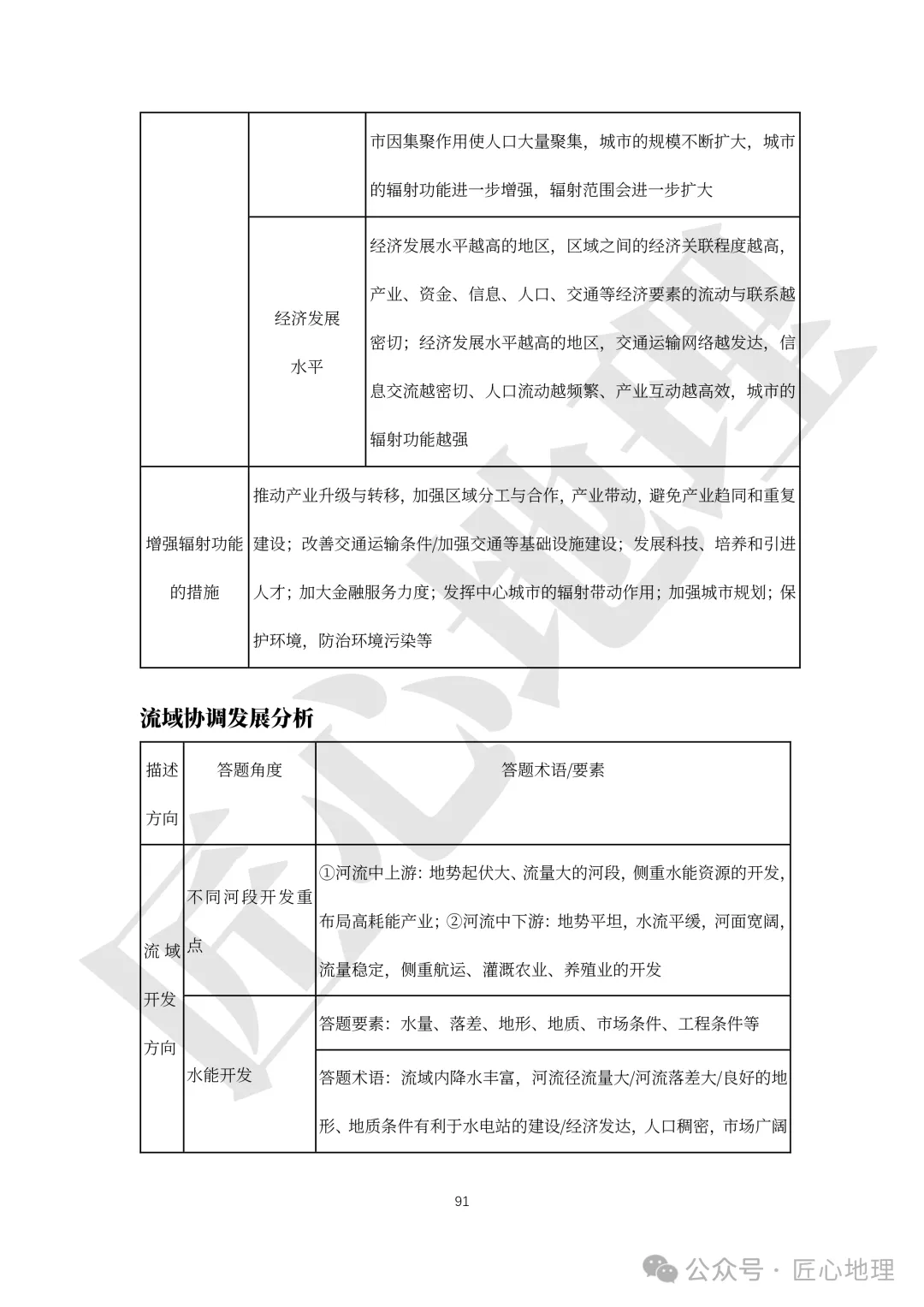 高考·综合题——常考题型答题模板【PPT+word文档】,可下载~-第96张图片-四季读书网